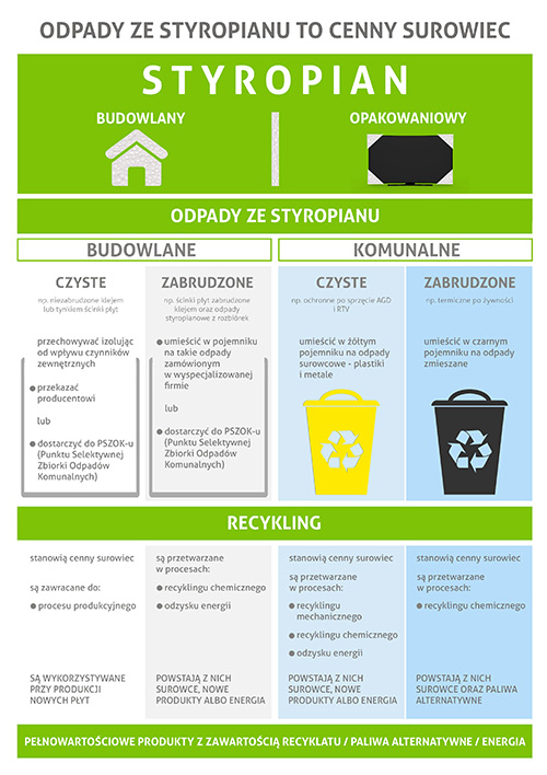 Odpady ze styropianu