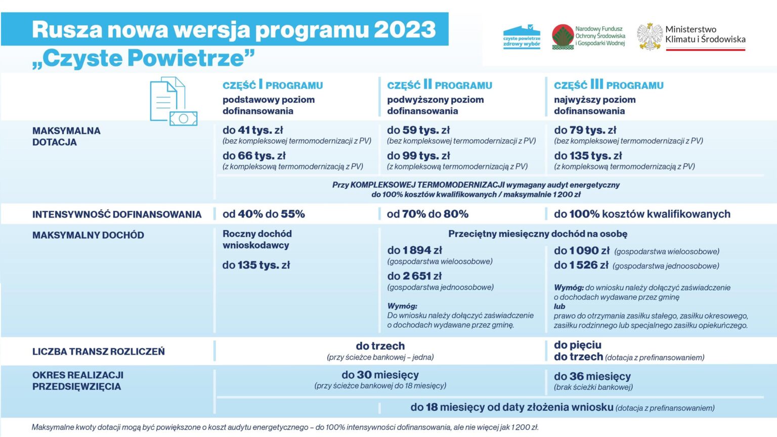 CZYSTE POWIETRZE NOWA EDYCJA