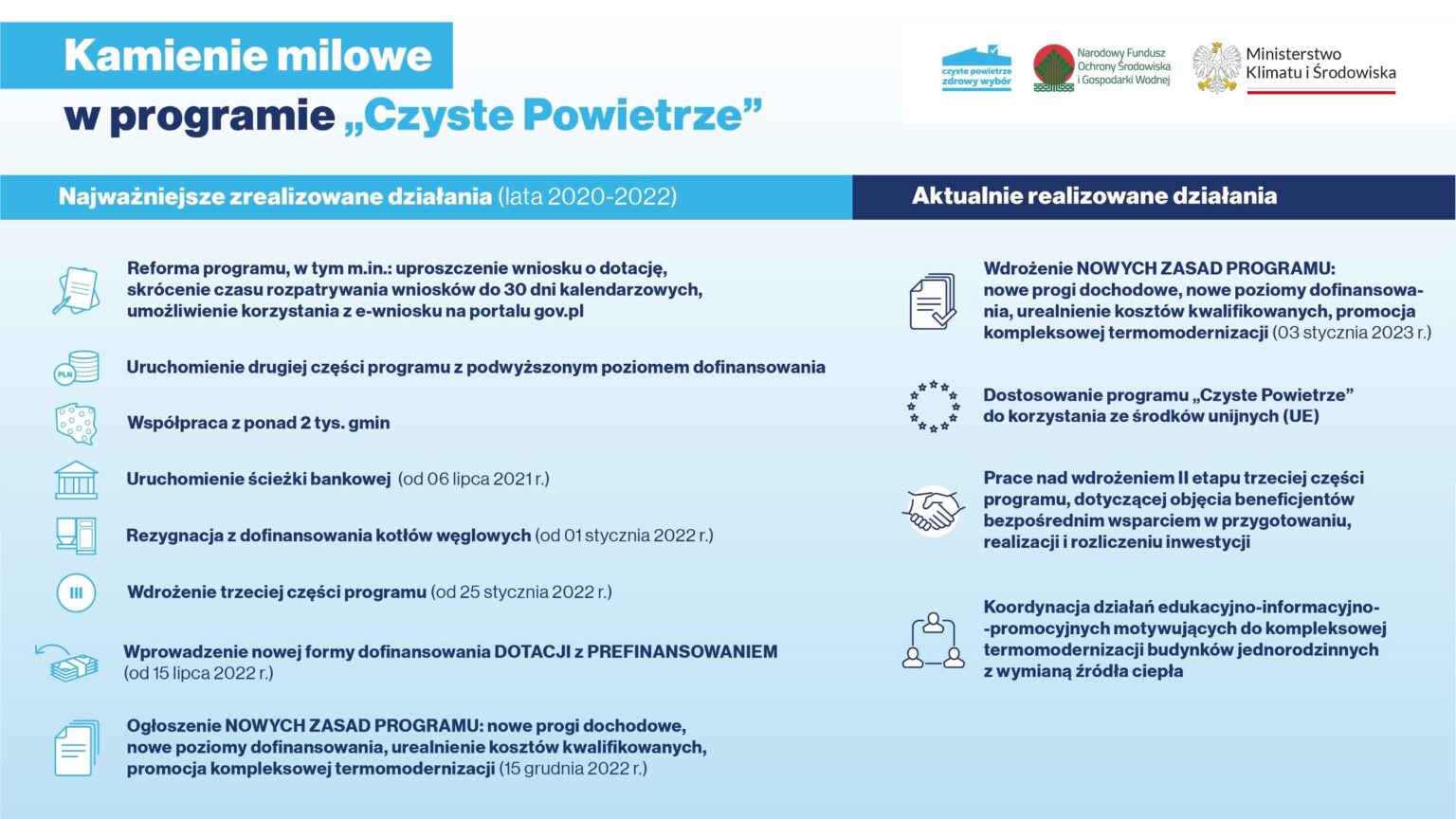 CZYSTE POWIETRZE NOWA EDYCJA