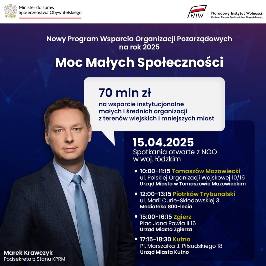 Spotkanie - Moc Małych Społeczności - Urząd Miasta Kutno 15.04.2025 r.
Ministra ds. Społeczeństwa Obywatelskiego Adriana Porowska oraz Podsekretarz Stanu w KPRM Marek Krawczyk serdecznie zapraszają przedstawicieli trzeciego sektora do udziału spotkaniach dotyczących nowego Rządowego Programu Wsparcia Organizacji Pozarządowych na rok 2025 – „Moc Małych Społeczności”.
Celem programu o budżecie 70 milionów zł jest wzmacnianie instytucjonalne małych i średnich organizacji pozarządowych z terenów wiejskich i mniejszych miejscowości oraz zwiększanie ich odporności poprzez rozwój aktywności obywatelskiej, podnoszenie kompetencji i tworzenie sieci współpracy.

Spotkania nakreślą założenia oraz możliwości uzyskania dofinansowania w ramach nowego programu.

Zapraszamy na spotkanie z Podsekretarzem Stanu w KPRM Markiem Krawczykiem w Państwa regionie, które odbędzie się 15.04.2025 r. (wtorek):

- 17:15-18:30 Kutno - Urząd Miasta Kutno, Pl. Marsz. J. Piłsudskiego 18 (Duża Sala Konferencyjna)